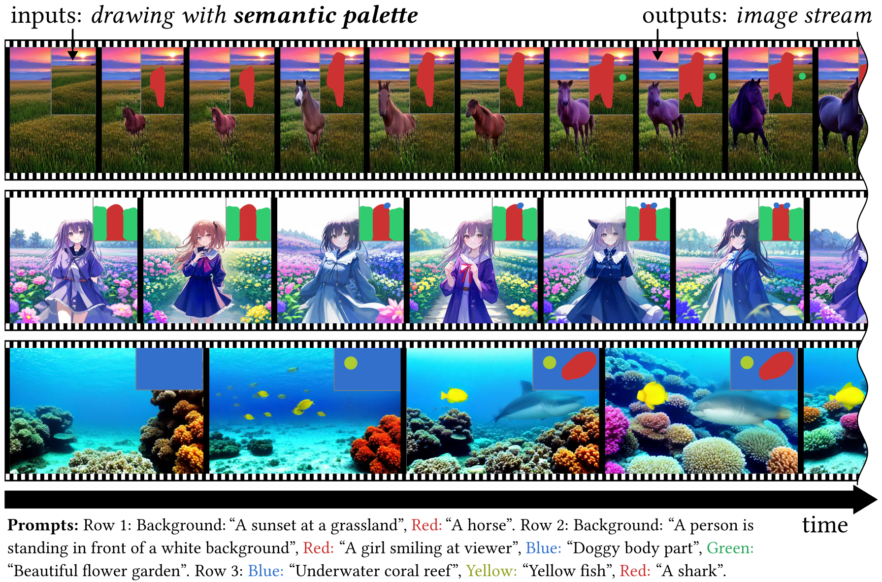 Concept of StreamMultiDiffusion